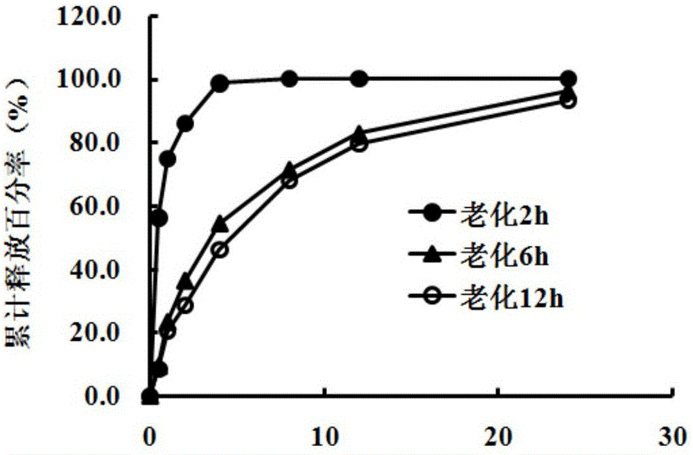 Metoprolol sustained release capsule and preparation method thereof