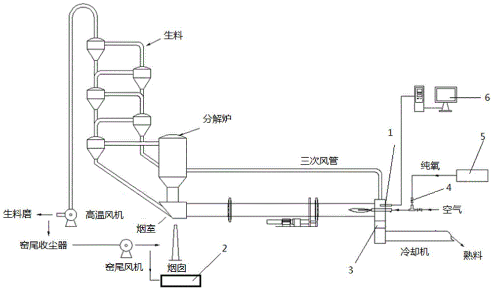 Air supply control method and system for oxygen-enriched combustion cement rotary kiln