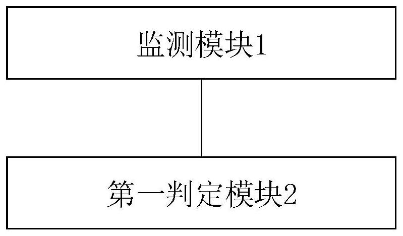 Garbage classification throwing monitoring method, system and device and storage medium