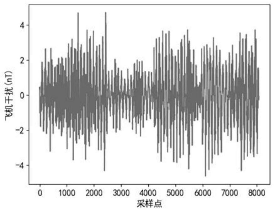 Forgetting factor RLS-based small signal model aeromagnetic compensation method