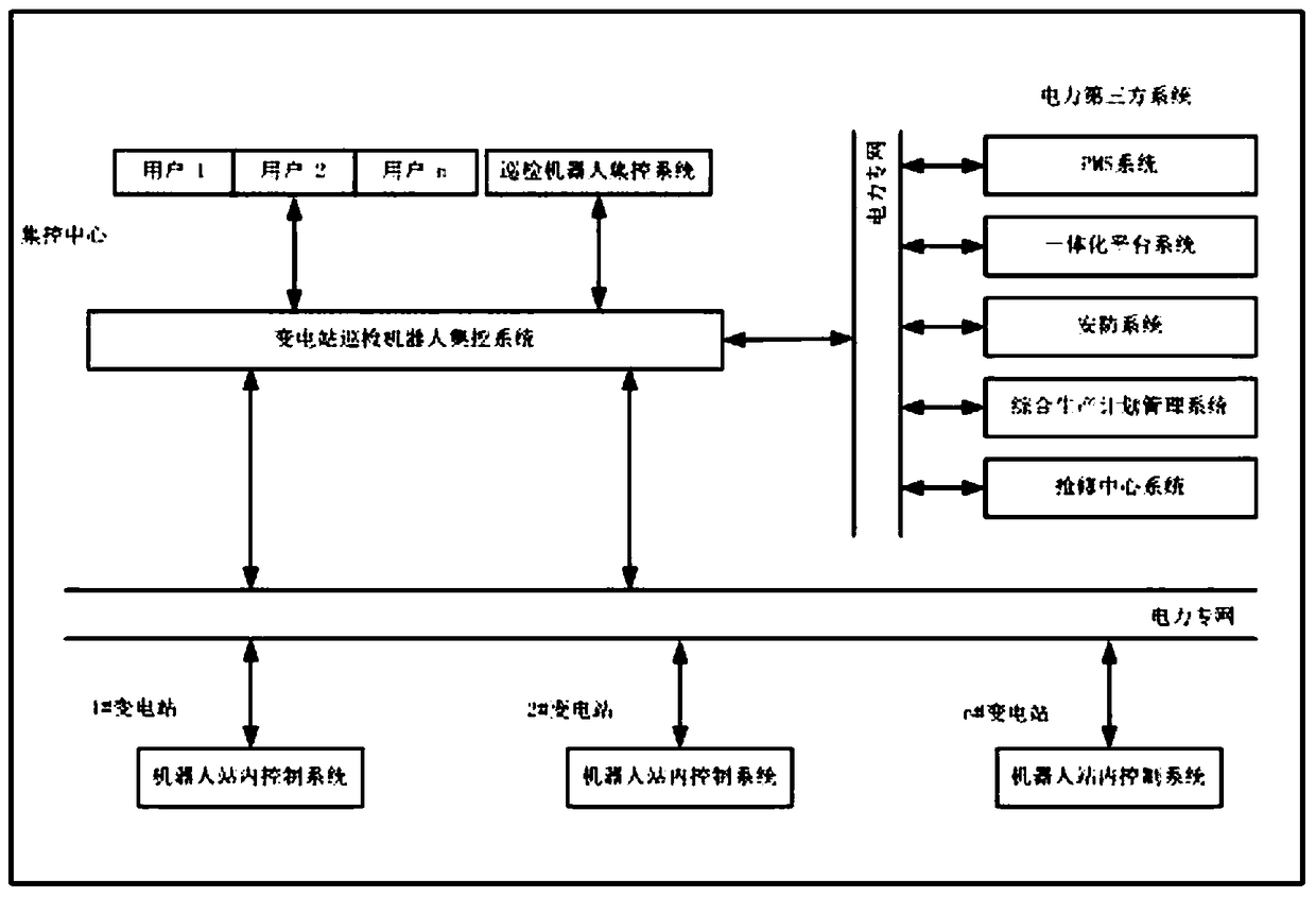 A centralized monitoring system and method for a substation inspection robot