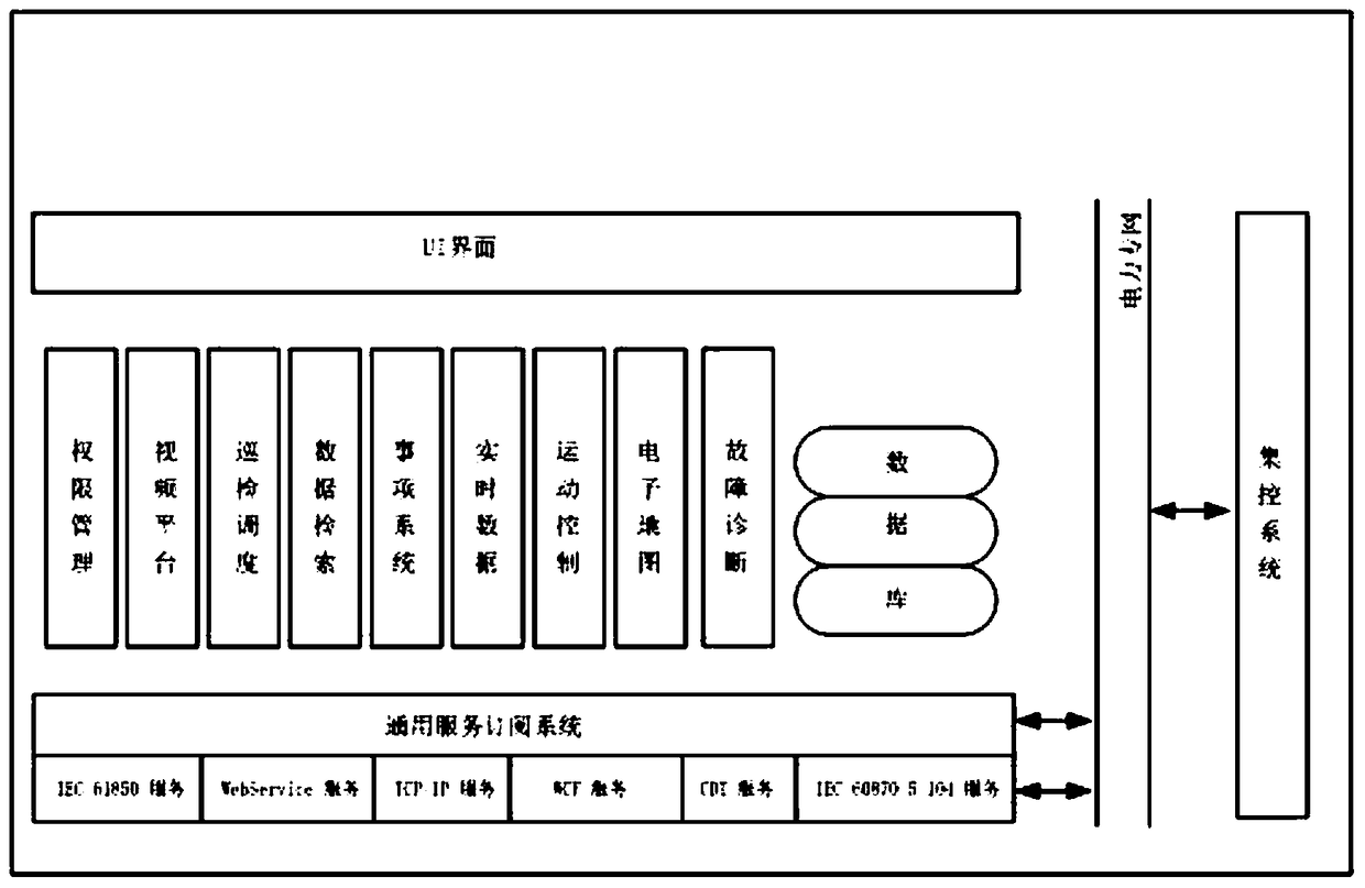 A centralized monitoring system and method for a substation inspection robot