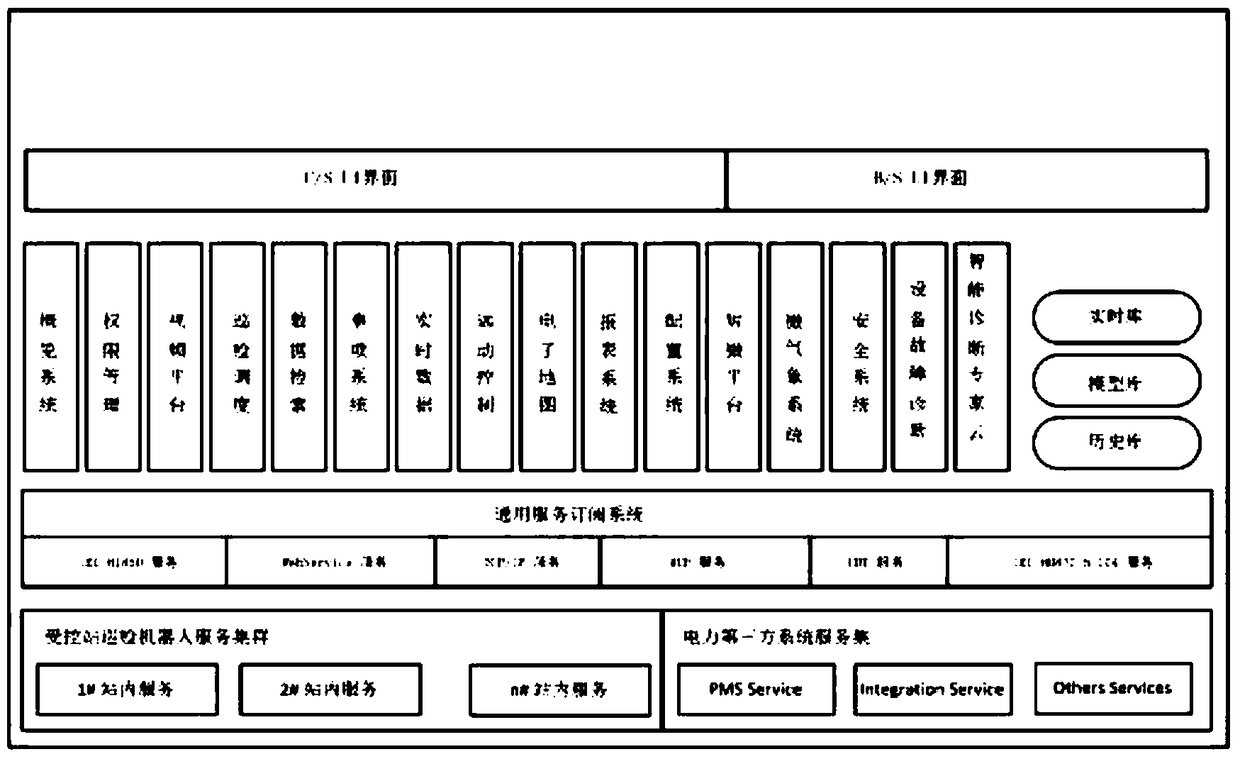 A centralized monitoring system and method for a substation inspection robot