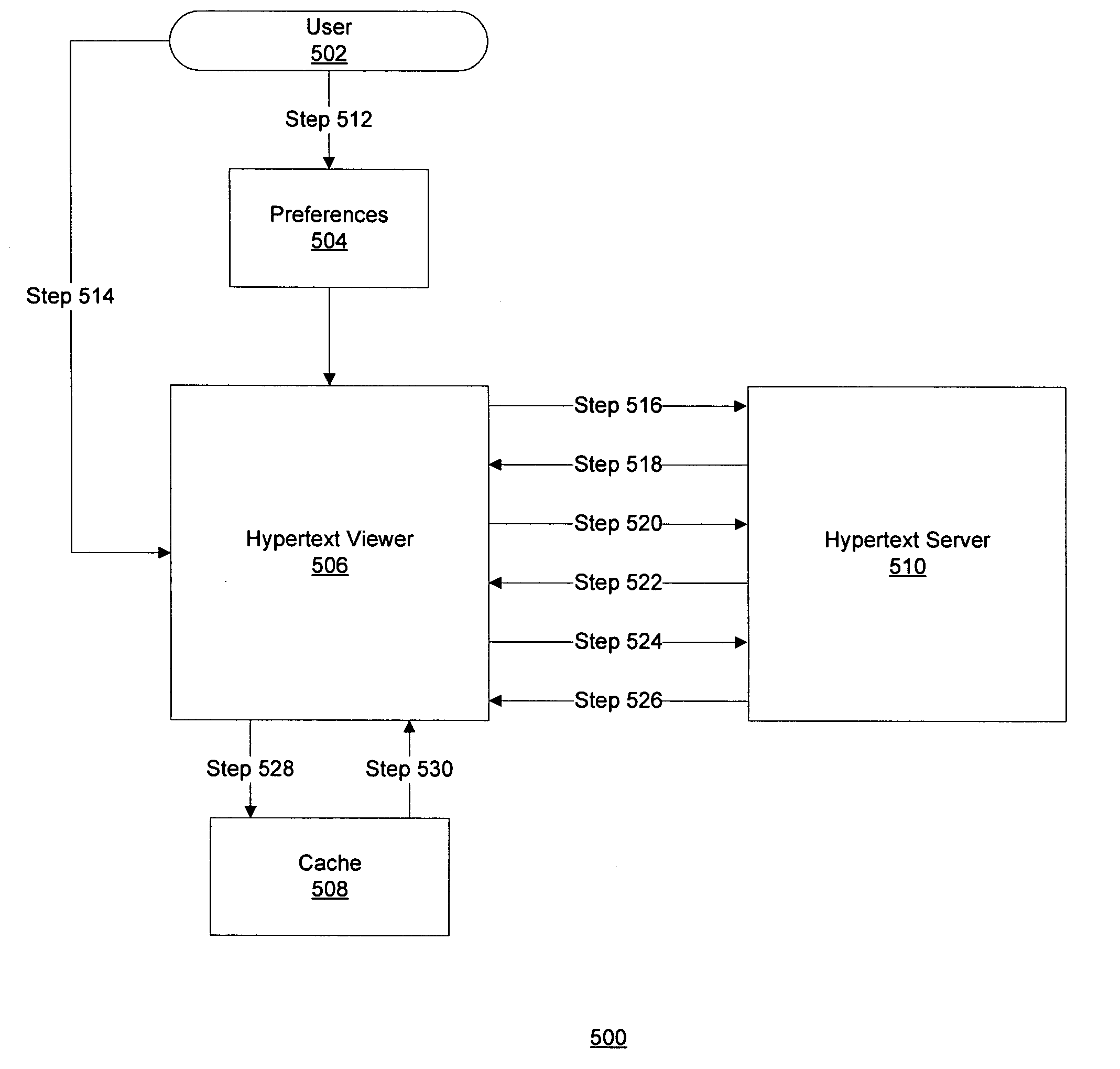 System and method for guiding navigation through a hypertext system