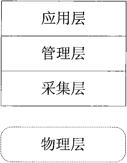 Monitor software design method based on sensor