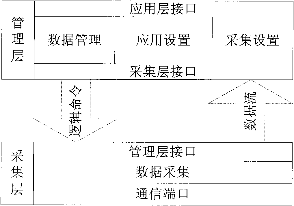 Monitor software design method based on sensor