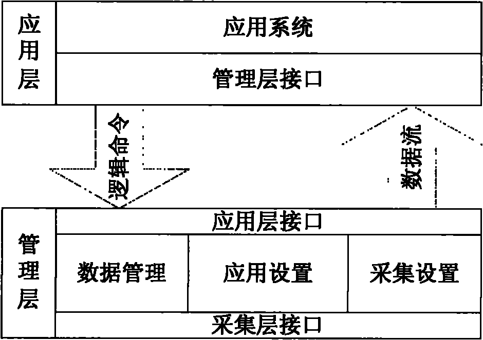 Monitor software design method based on sensor