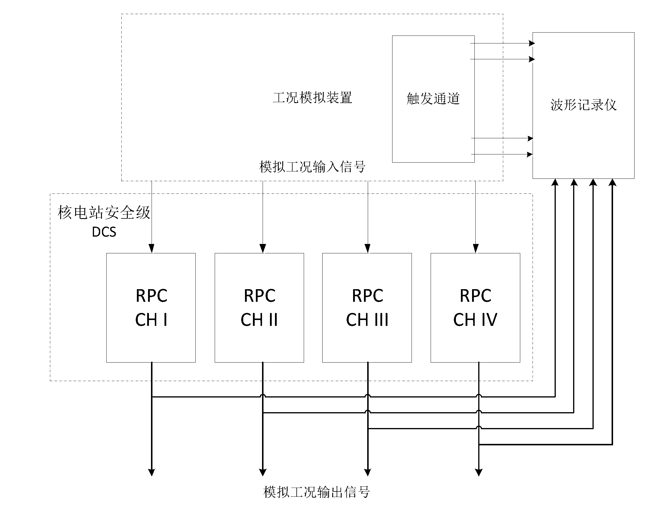 Method for automatically processing safety level DCS response time testing data in nuclear power station