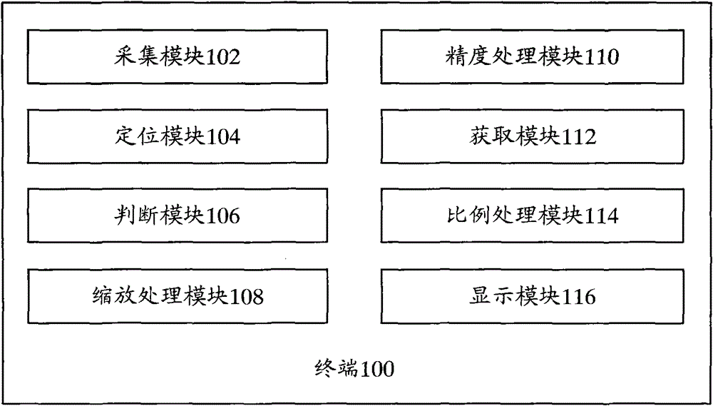 Terminal and positioning method