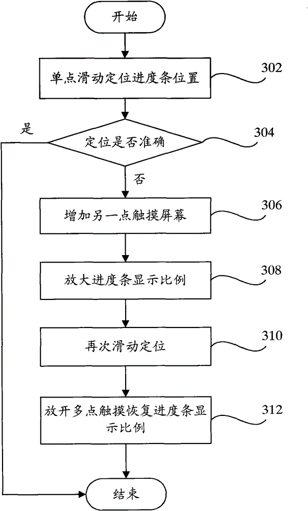 Terminal and positioning method