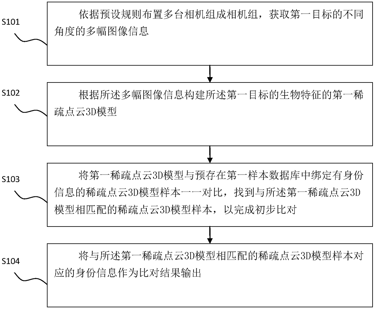 Rapid 3D measuring and comparing method