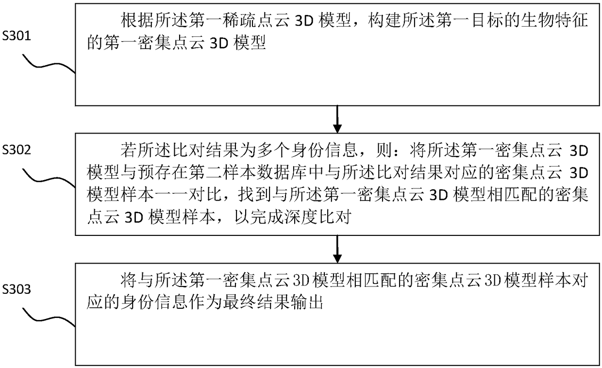 Rapid 3D measuring and comparing method