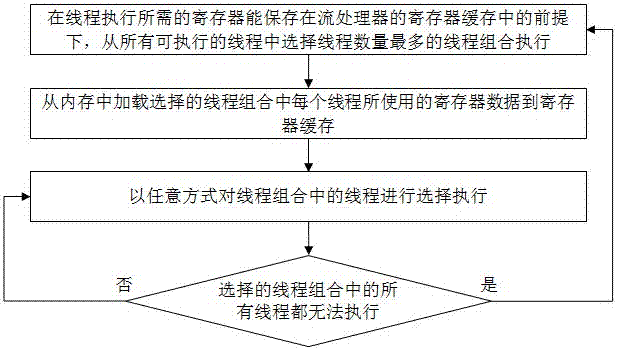 A method for implementing gpgpu register cache