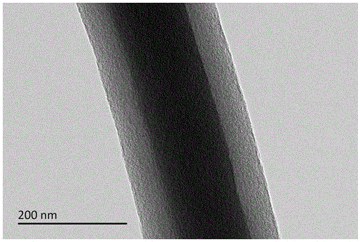 Flexible electrode with carbon fiber wrapped metal oxide for capacitor and preparation method