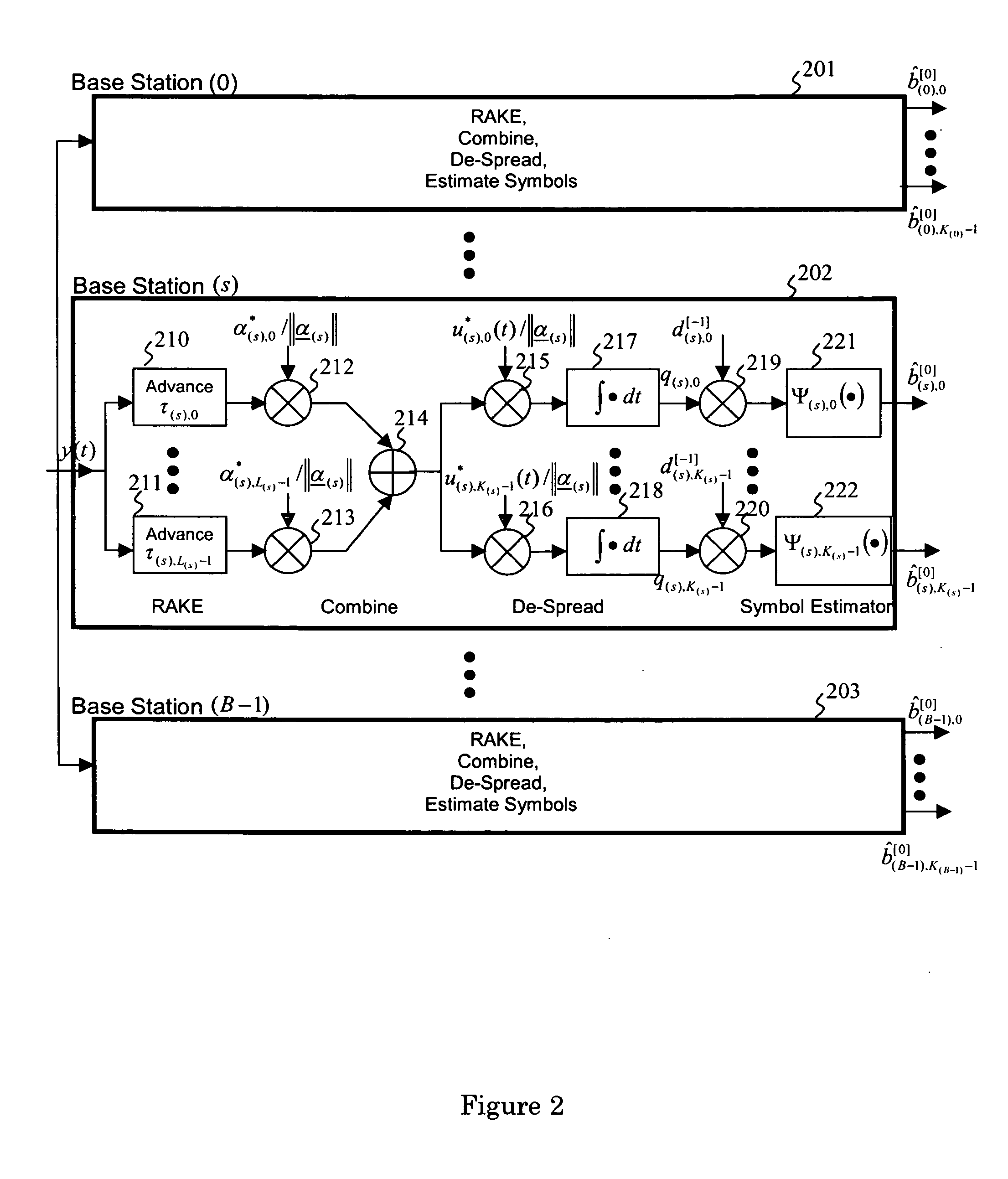 Iterative interference cancellation using mixed feedback weights and stabilizing step sizes