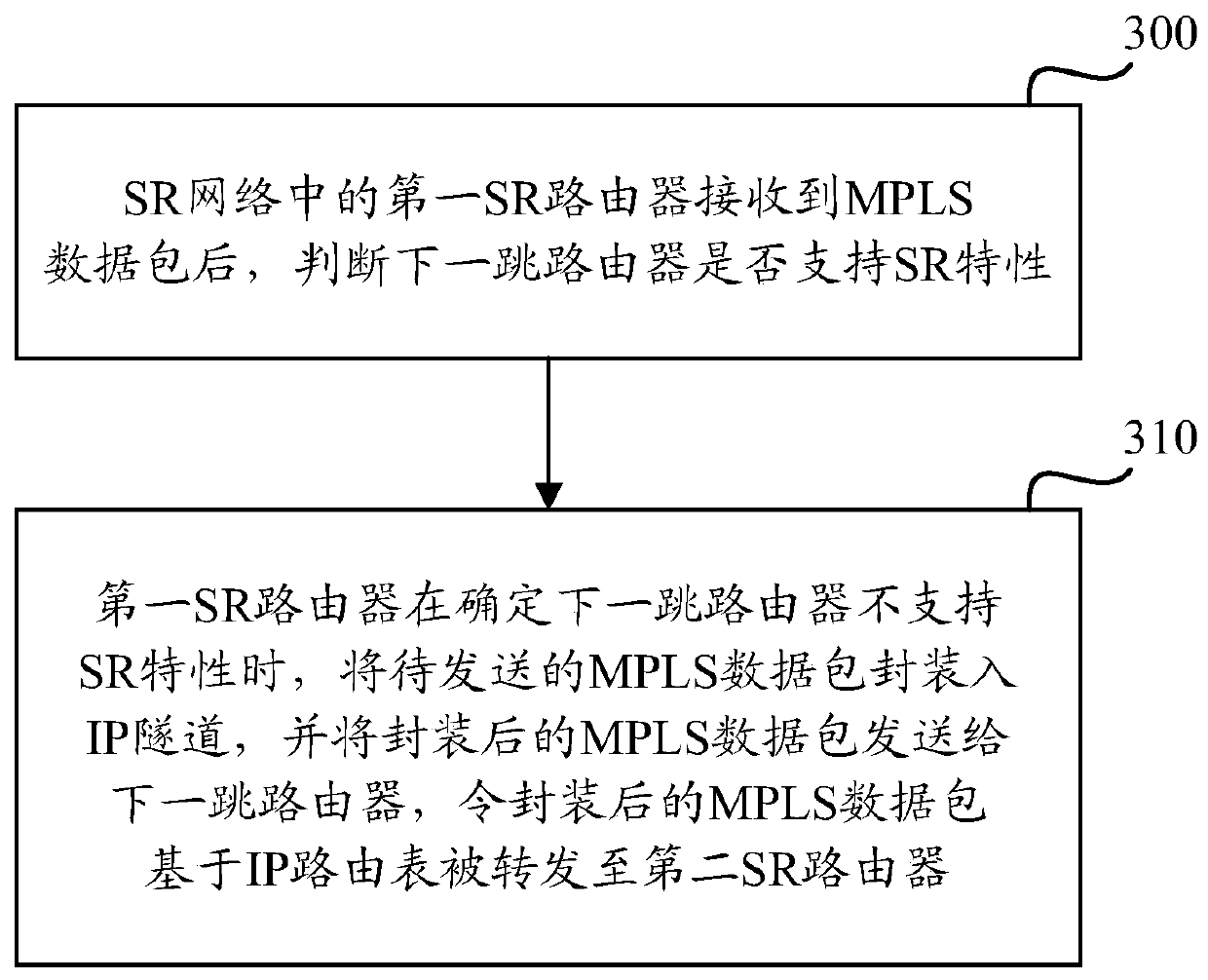 A method and device for forwarding mpls data packets