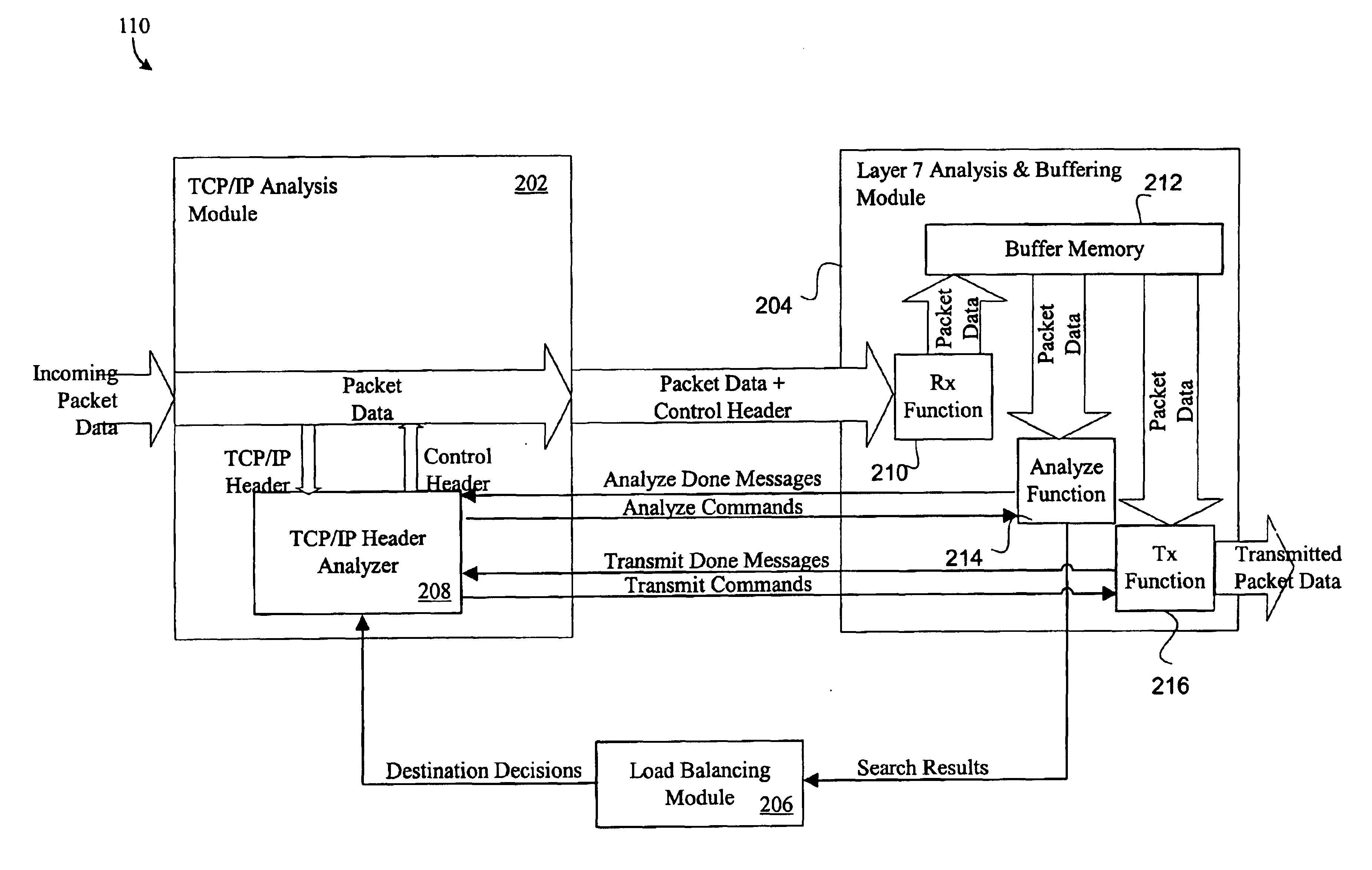 Packet data analysis with efficient buffering scheme