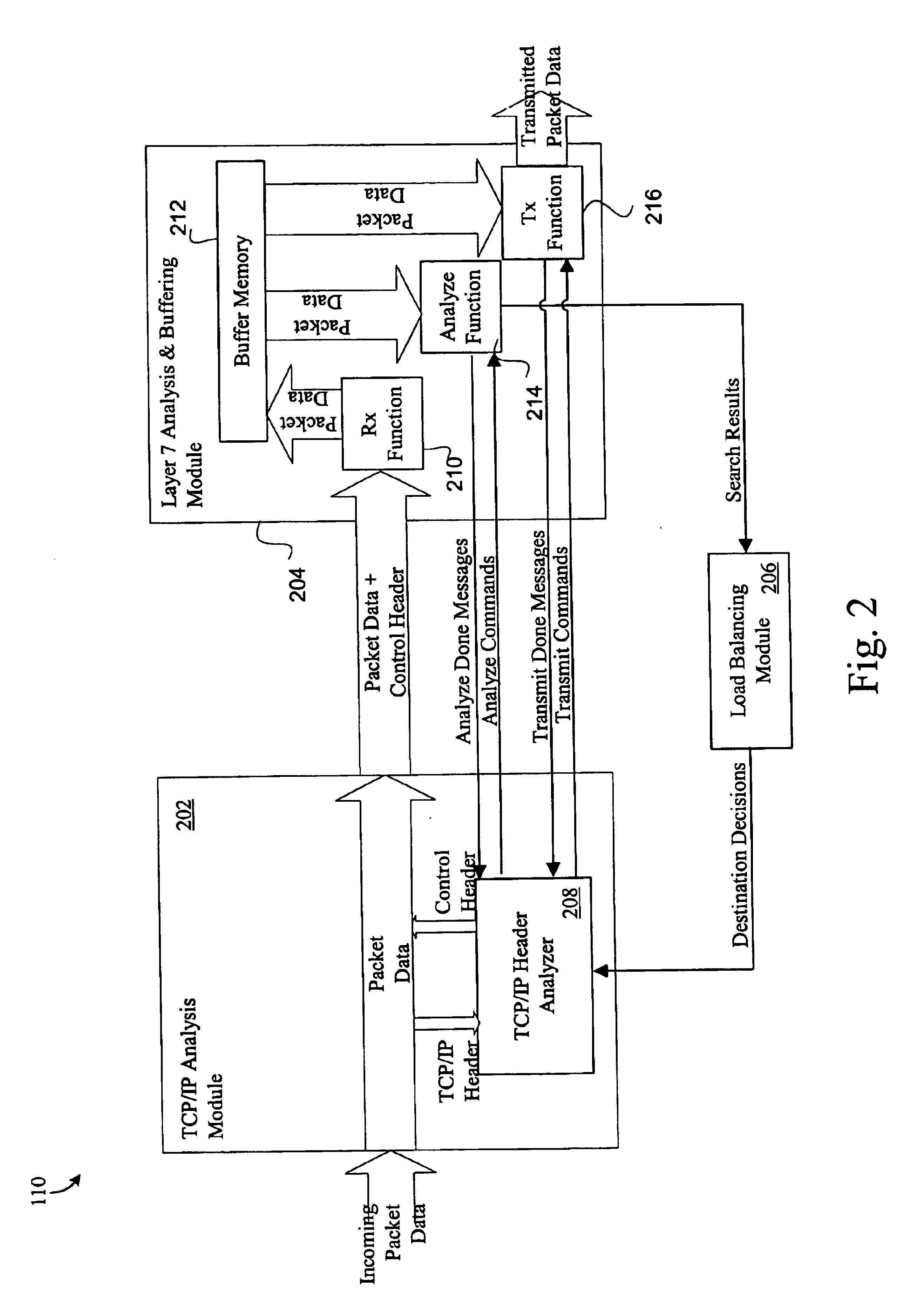 Packet data analysis with efficient buffering scheme