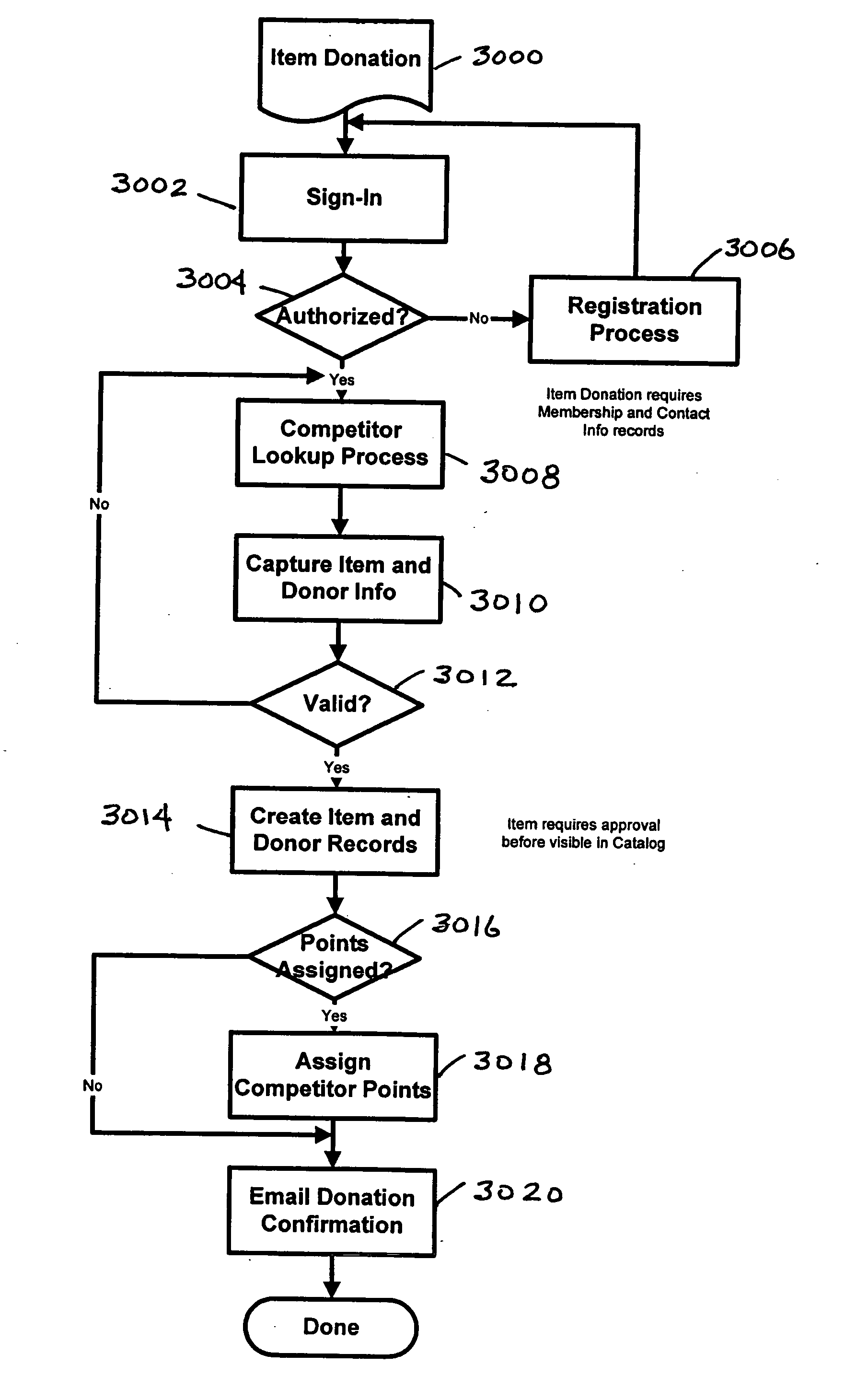 Method and apparatus for creating and conducting on-line charitable fund raising activities with competitive events