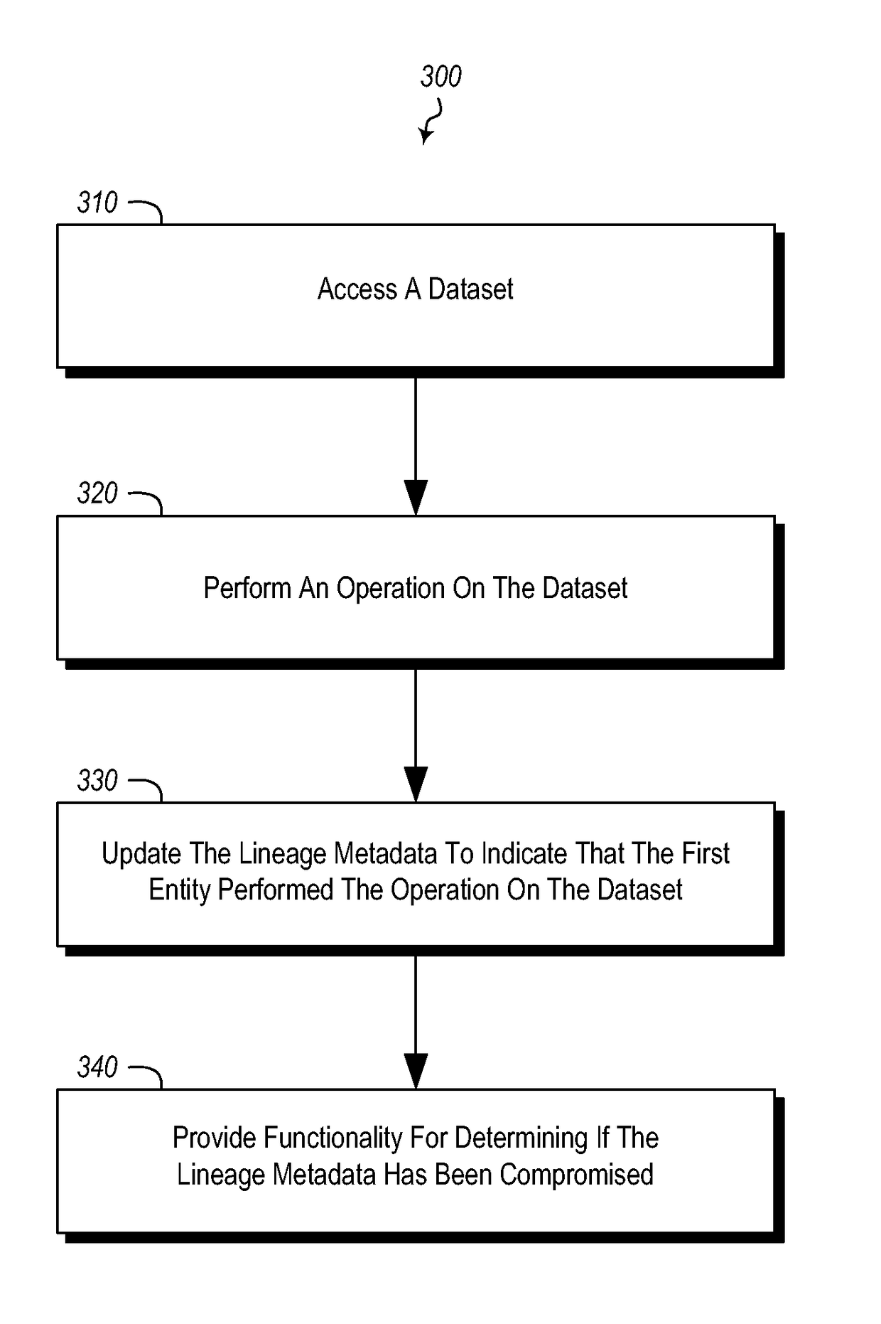 Data lineage across multiple marketplaces