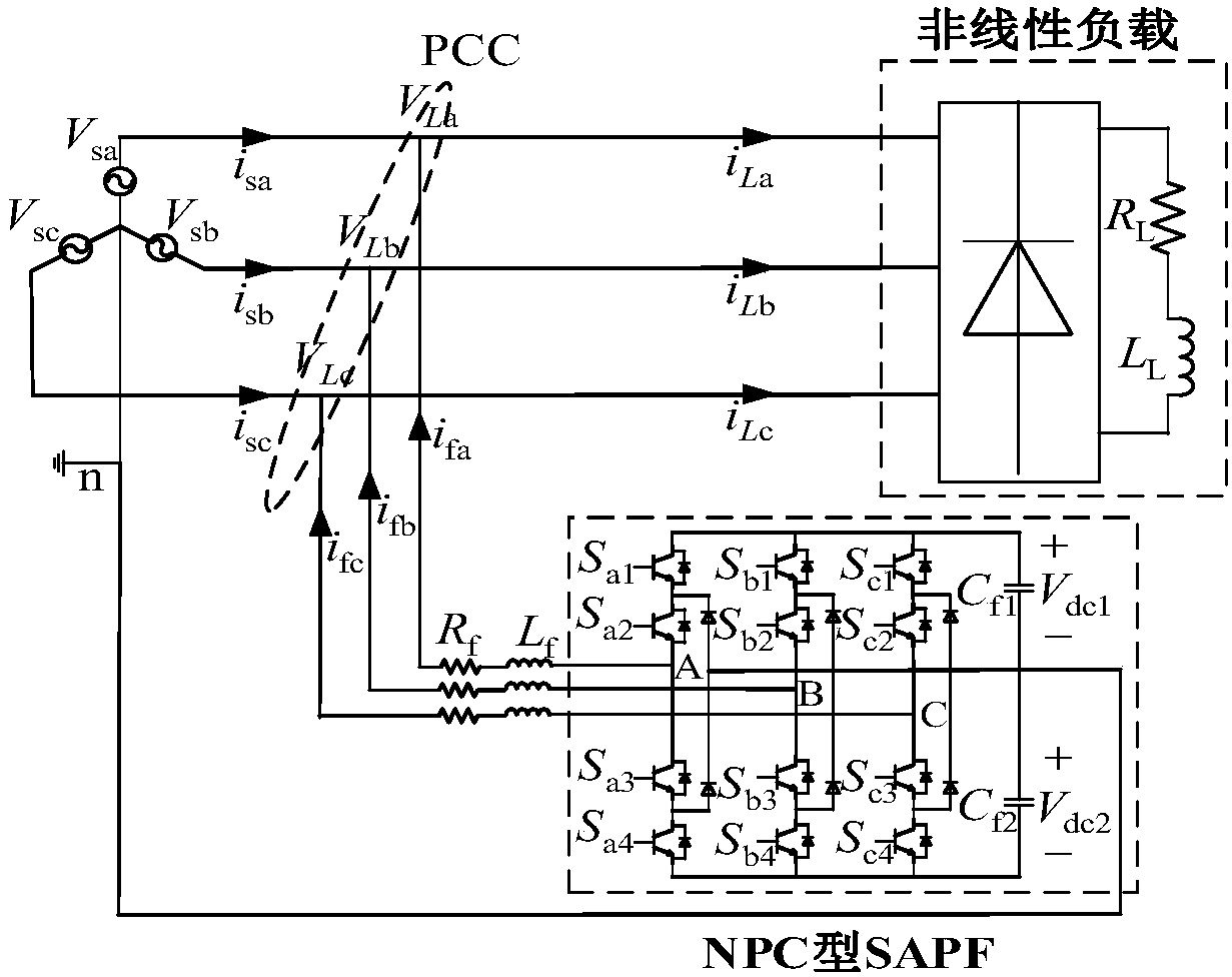 Three-level three-phase four-wire SAPF nonlinear control method based on Lyapunov