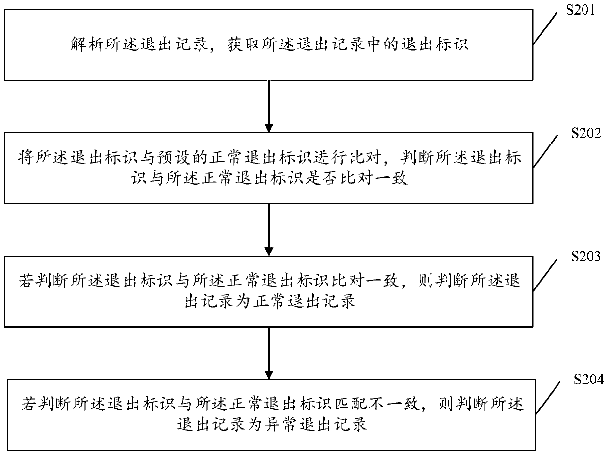 Application abnormal exit handling method and device