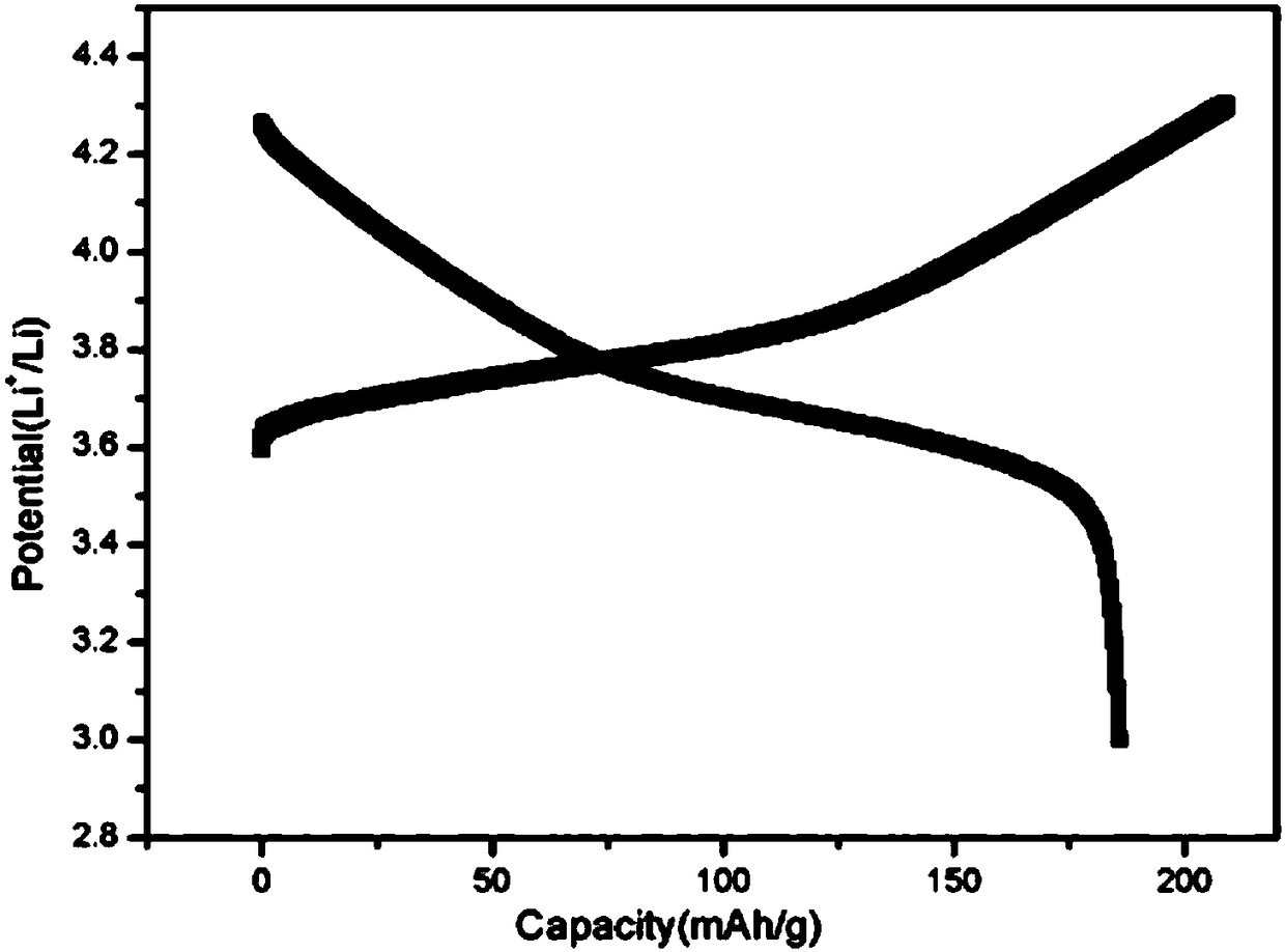 Preparation method of polymer-added composite cathode and application of composite cathode in solid-state battery