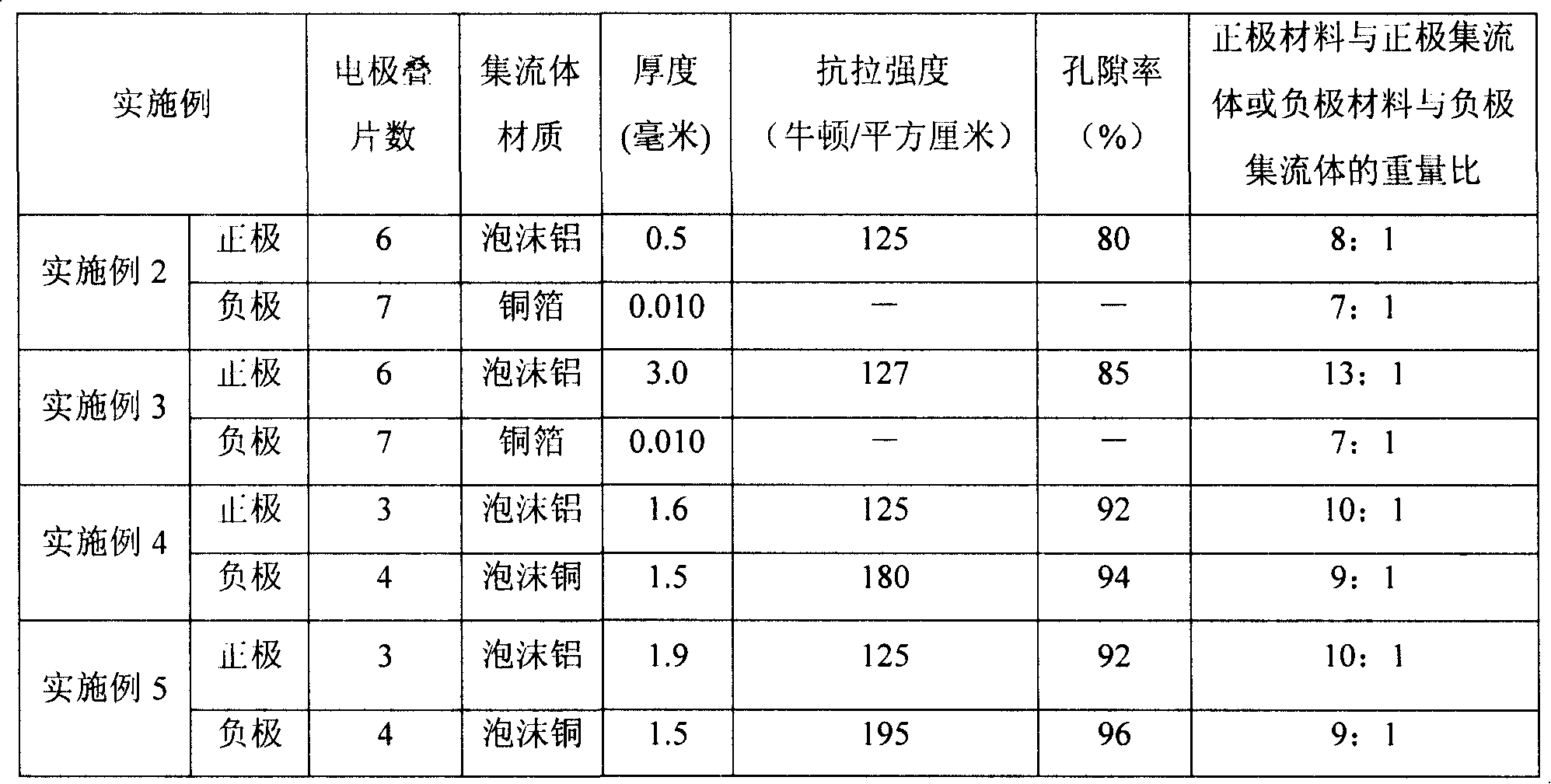 Laminated Li-ion secondary battery and method for producing the battery