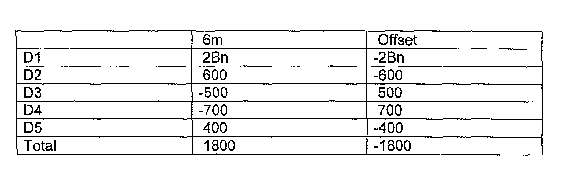 Method and system for offset matching