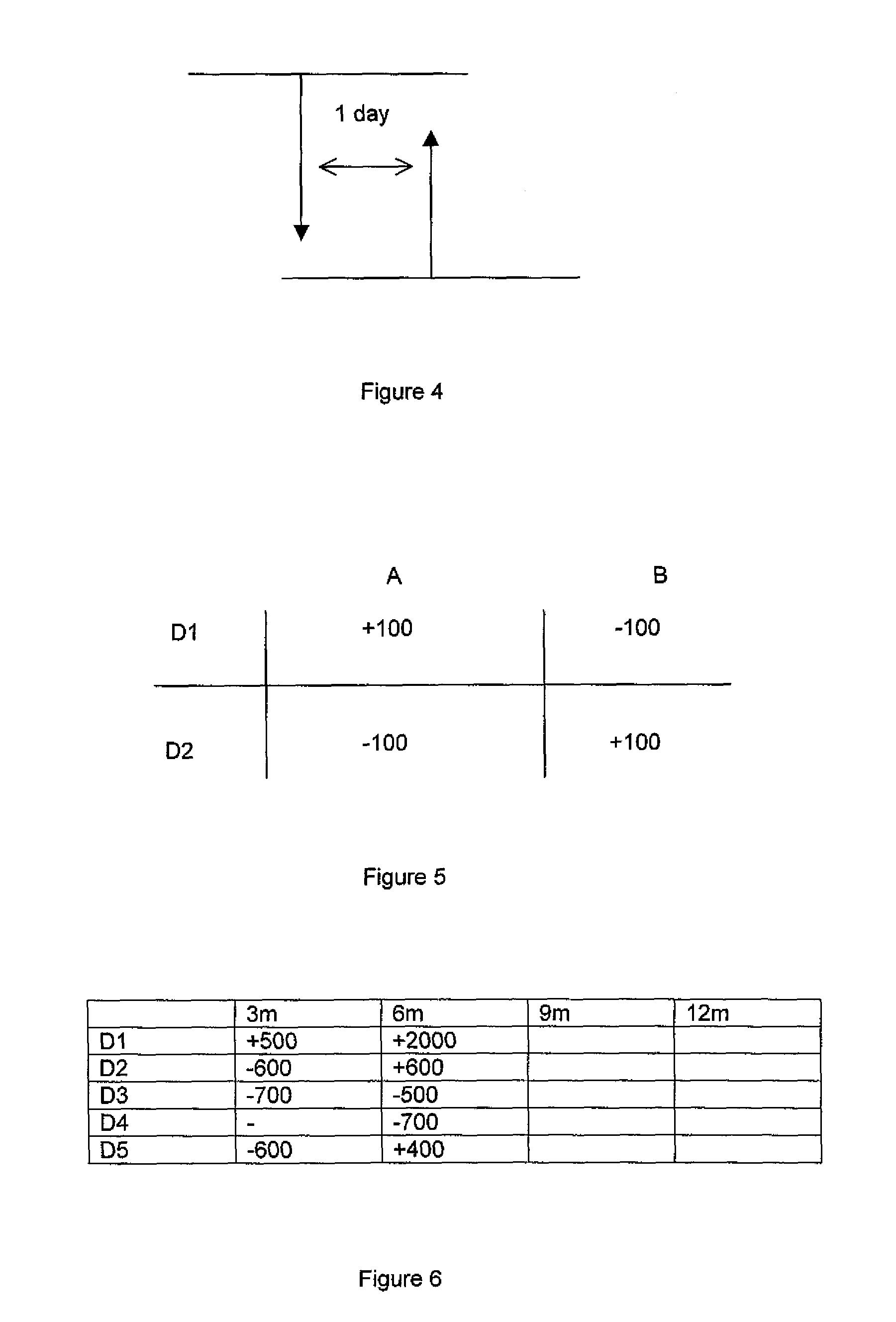 Method and system for offset matching