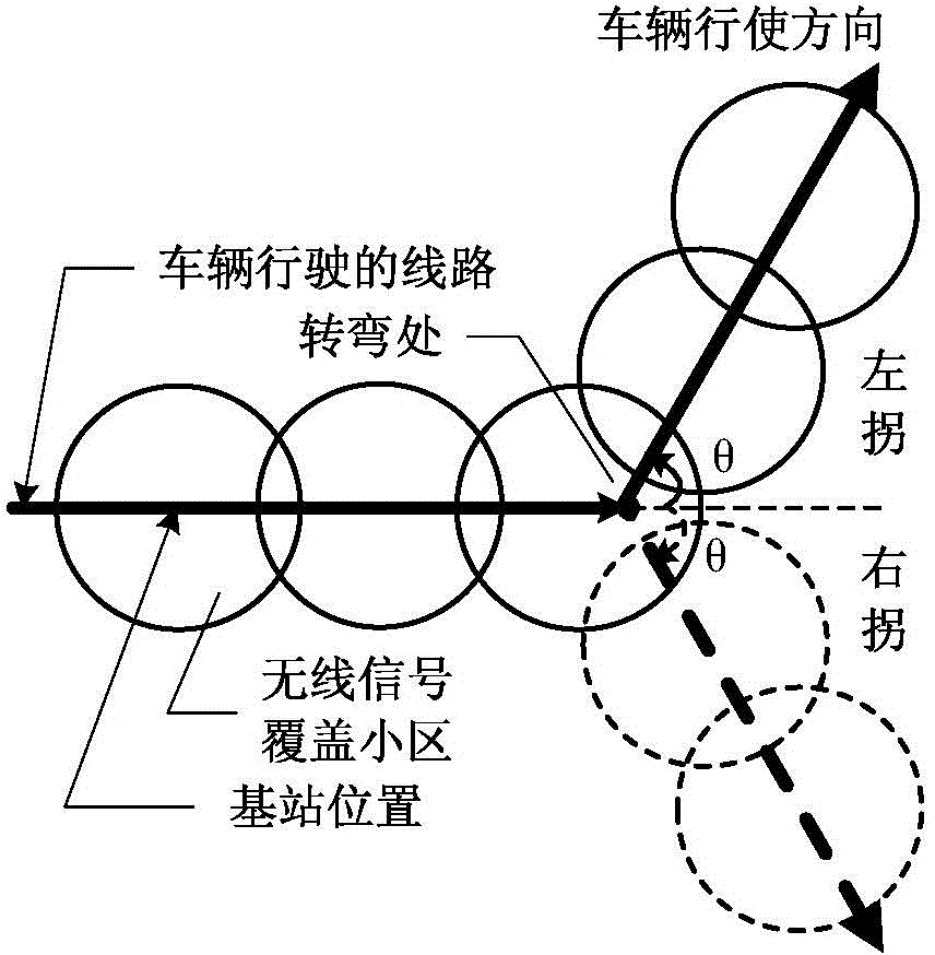 Quasi-periodic handoff triggering mechanism based on handoff invitation sending