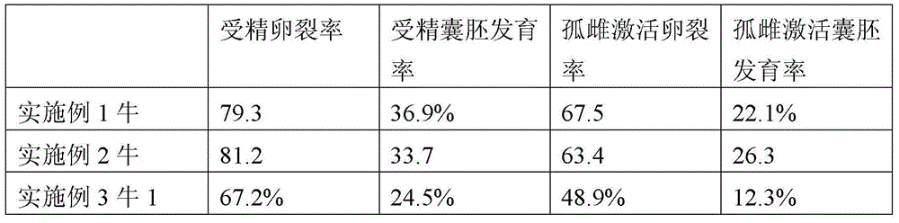 Nutrient solution and culturing method for maturation of oocyte in vitro