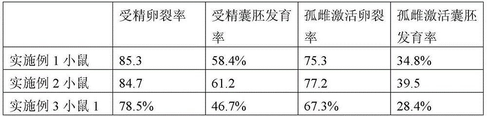 Nutrient solution and culturing method for maturation of oocyte in vitro