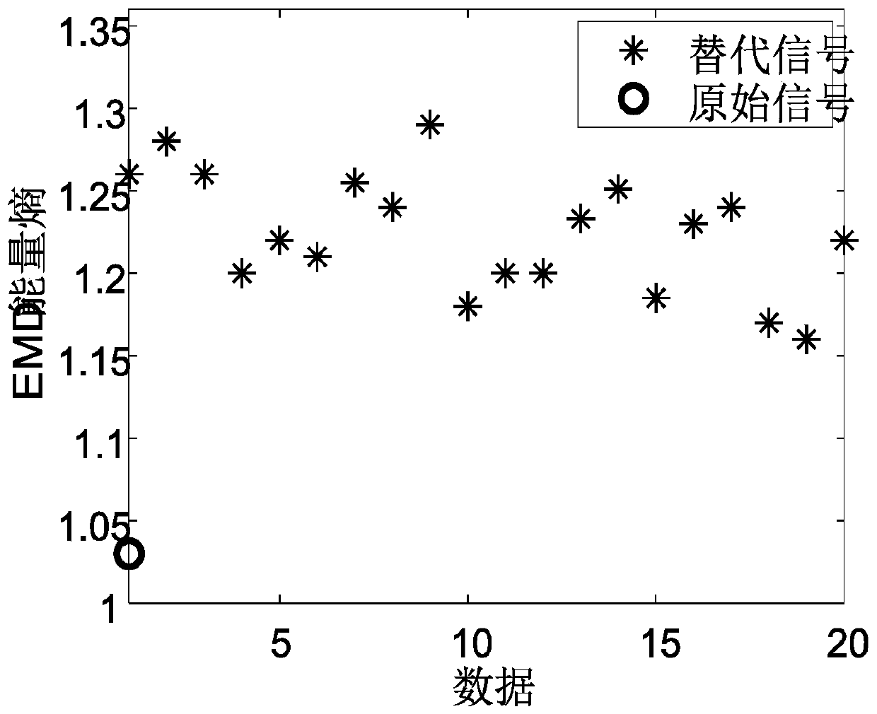 Sliding pair gap value rapid identification method combined with nonlinear detection