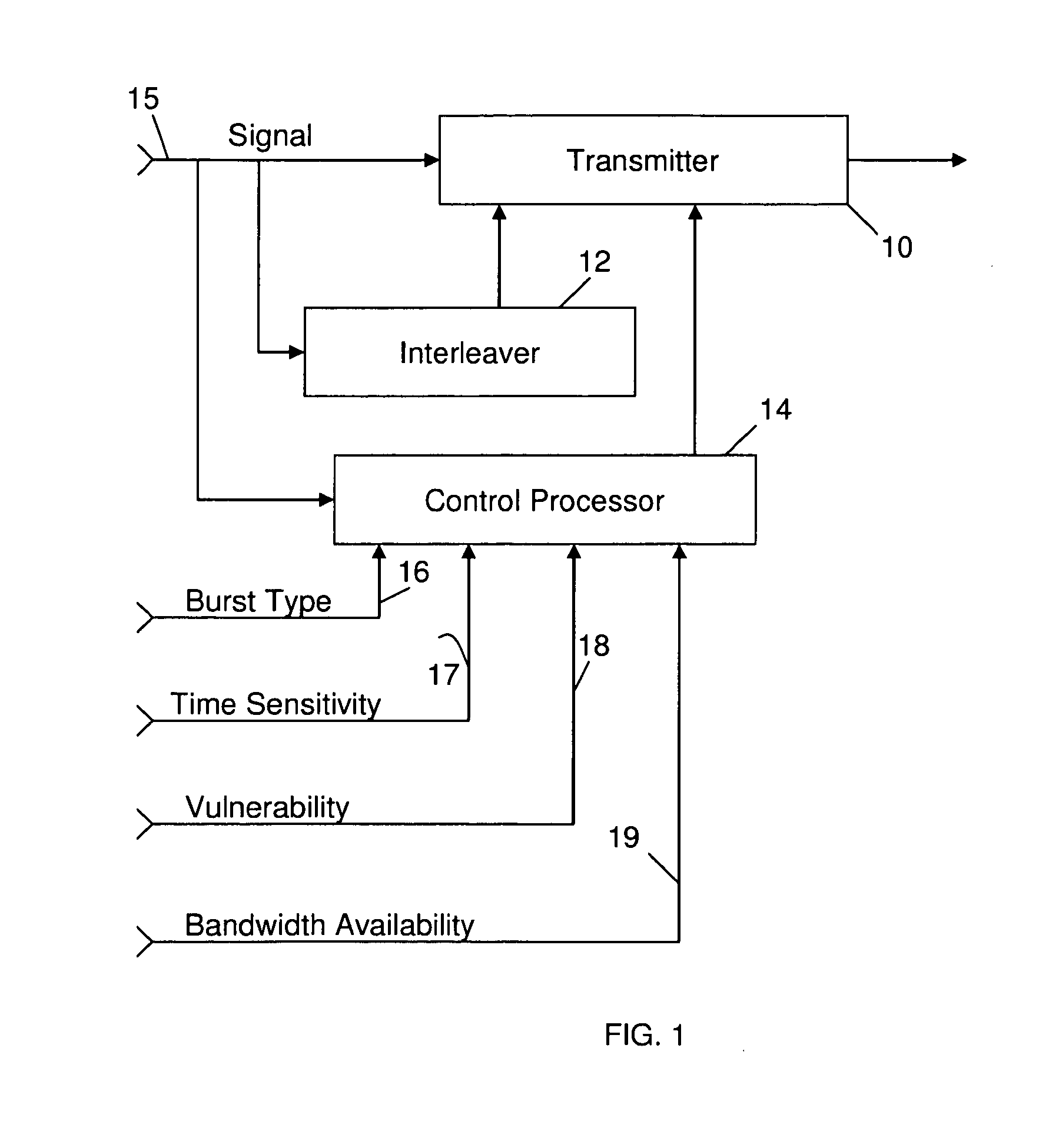 Preserving the content of a communication signal corrupted by interference during transmission