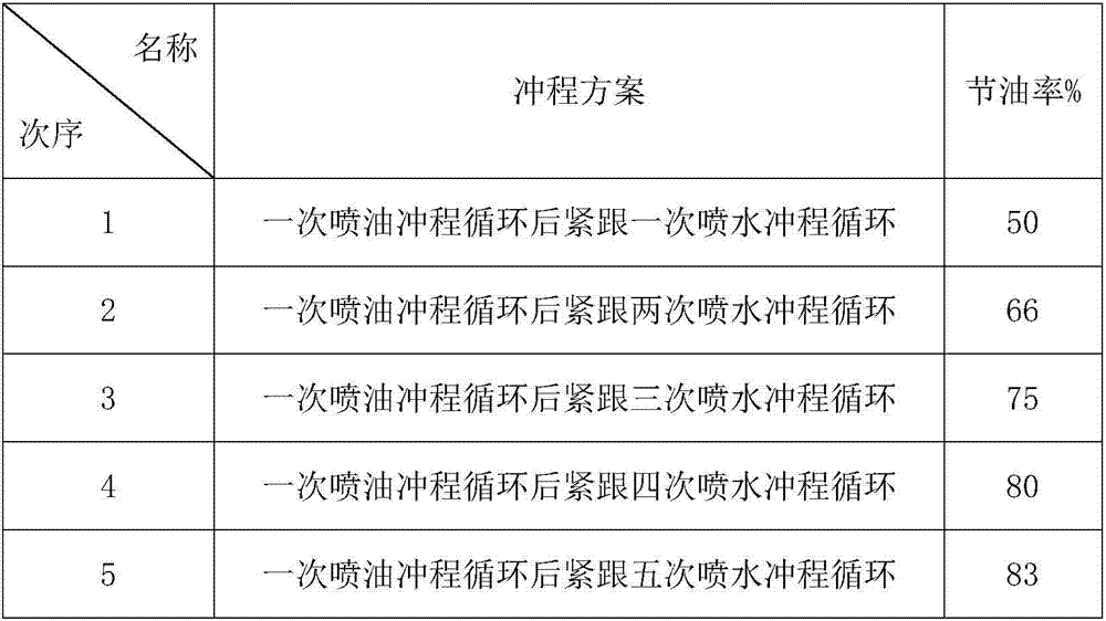 Efficient energy-saving environment-friendly safe oil-water engine and control method