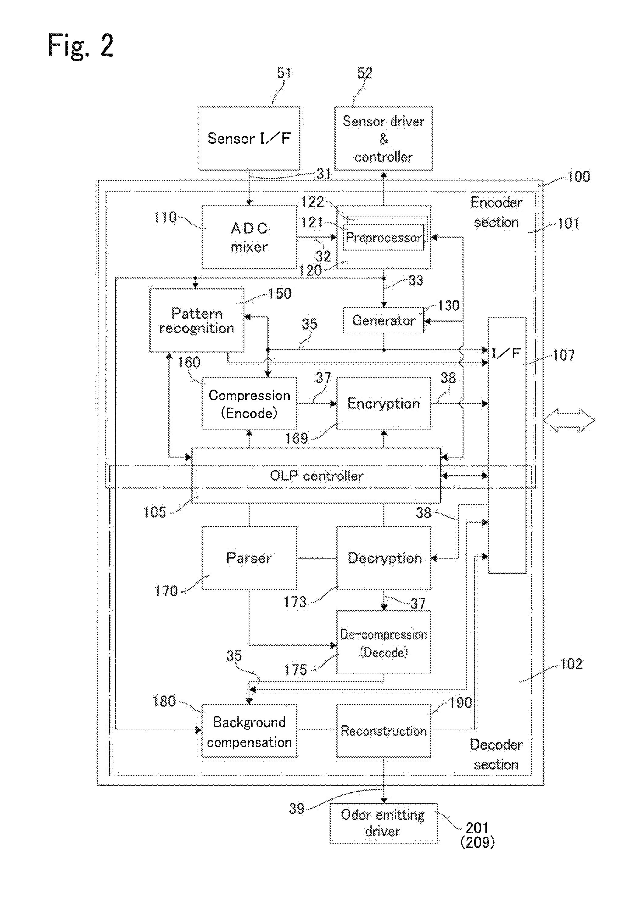 System for Handling Information Relating to Chemical Substances