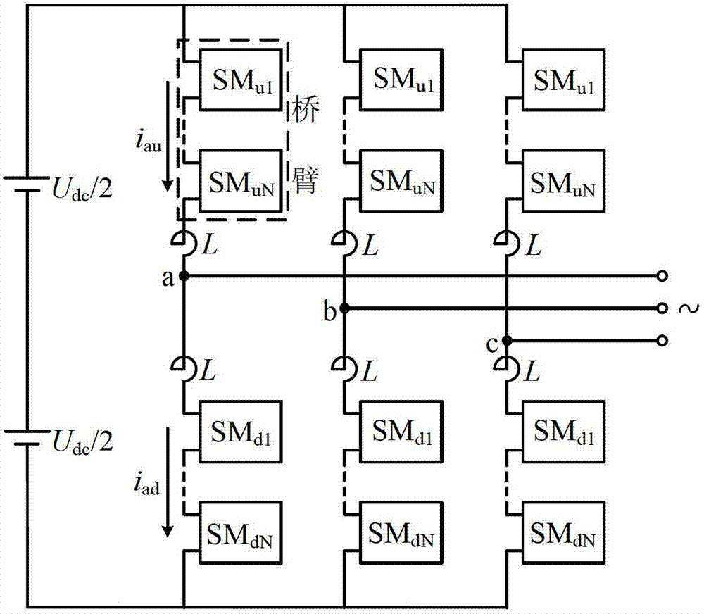 Modulation strategy for modular multilevel transducer