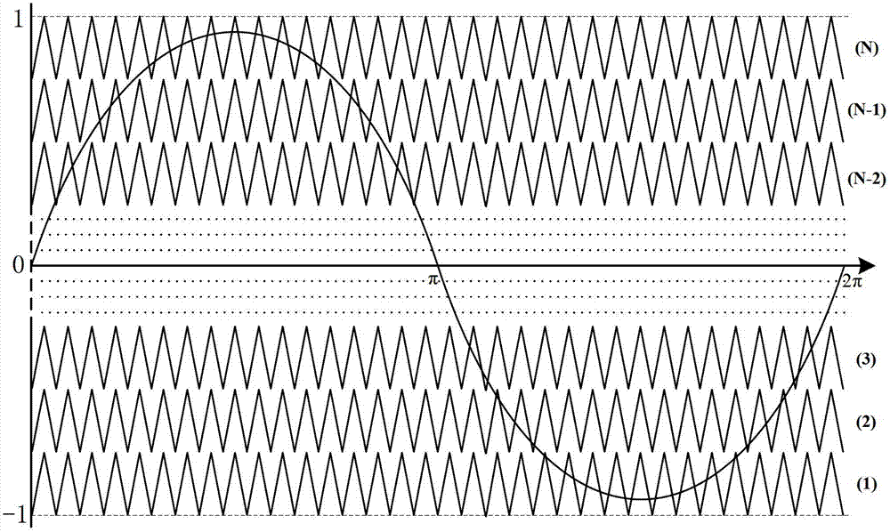 Modulation strategy for modular multilevel transducer