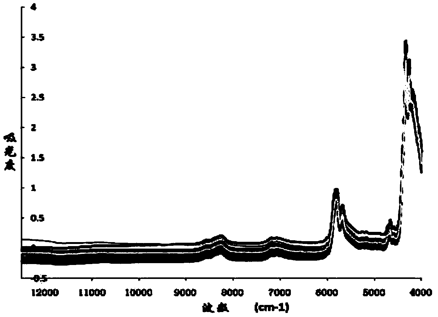 Near infrared spectrum qualitative analysis method with universality