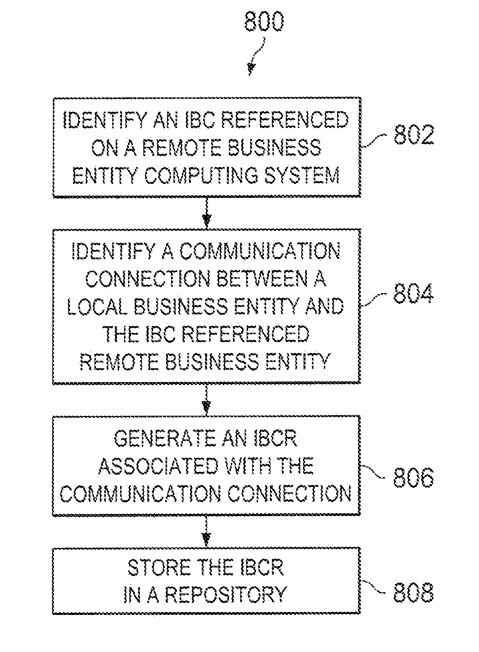 Managing Information Exchange Between Business Entities