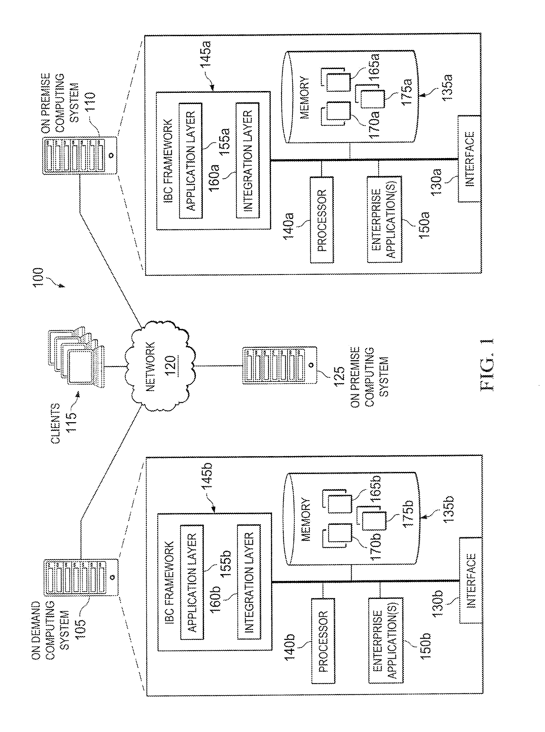 Managing Information Exchange Between Business Entities