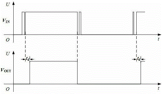 Full-digital debouncing circuit and method