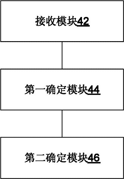 Ranging method, ranging device and passive optical network