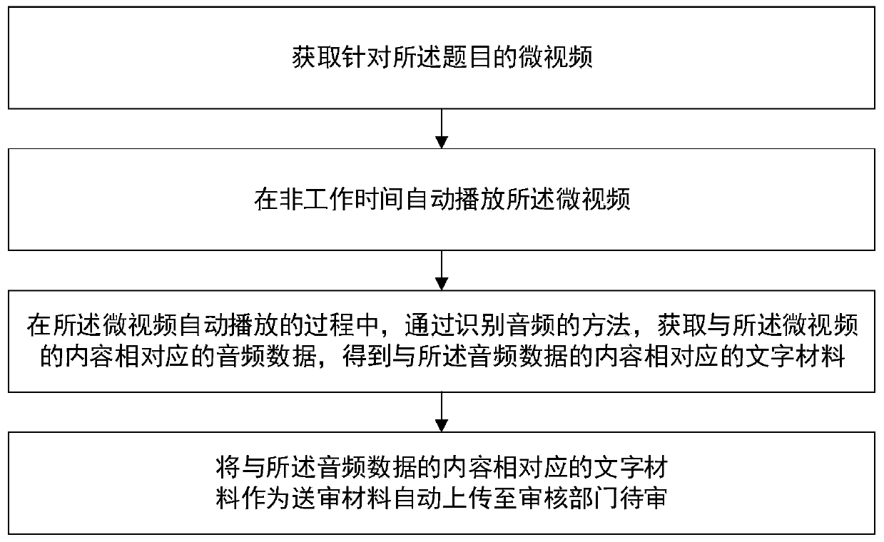 Microvideo teaching video content auditing method and device, computer readable storage medium and server