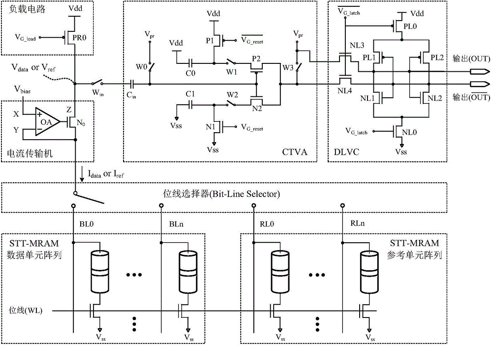 Process deviation tolerating and reading interference eliminating reading amplifying circuit