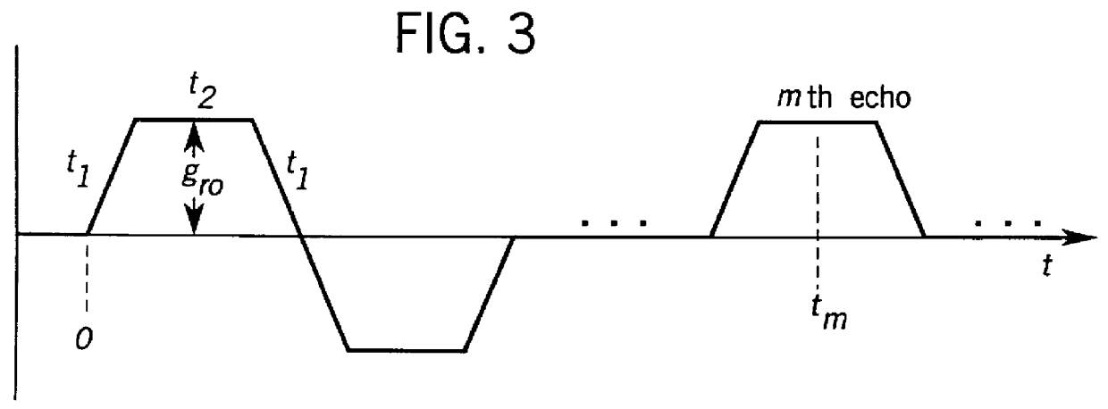 Correction of artifacts caused by maxwell terms in slice offset echo planar imaging