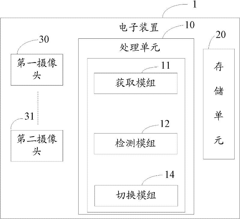 Electronic device with lens switching function, and method