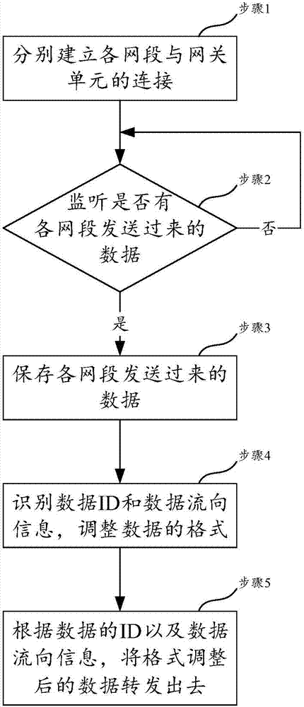 Multi-protocol data interaction method applied to information control system of launch vehicle