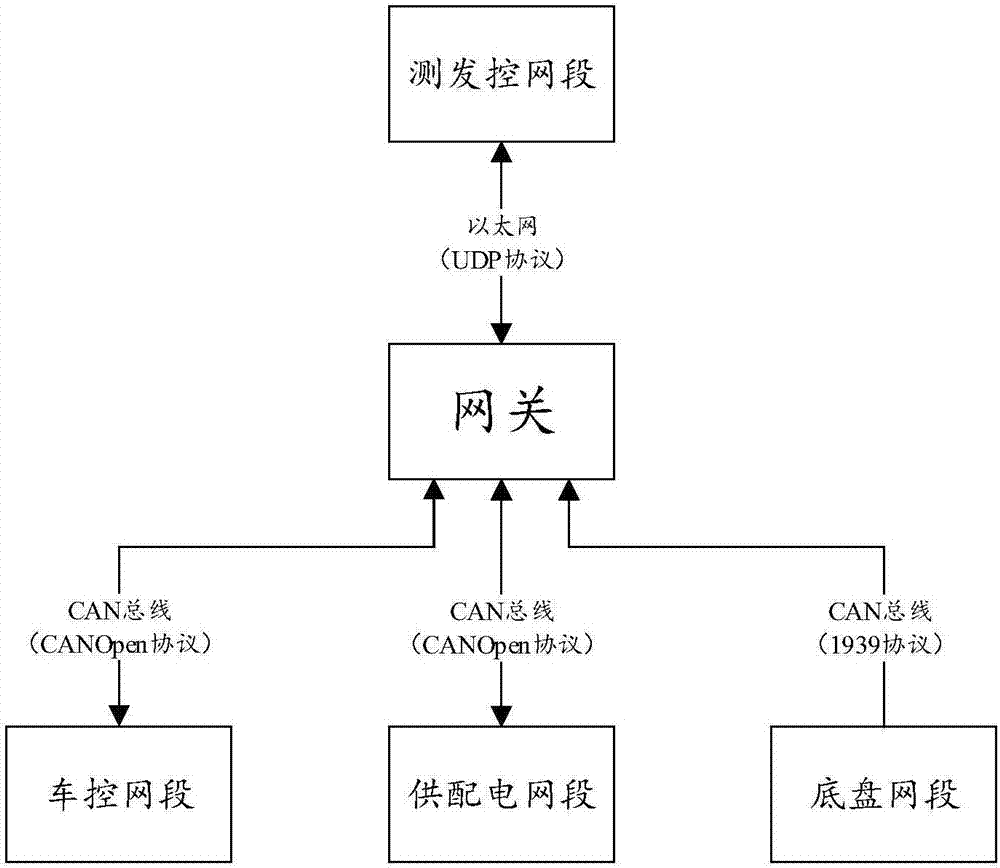 Multi-protocol data interaction method applied to information control system of launch vehicle